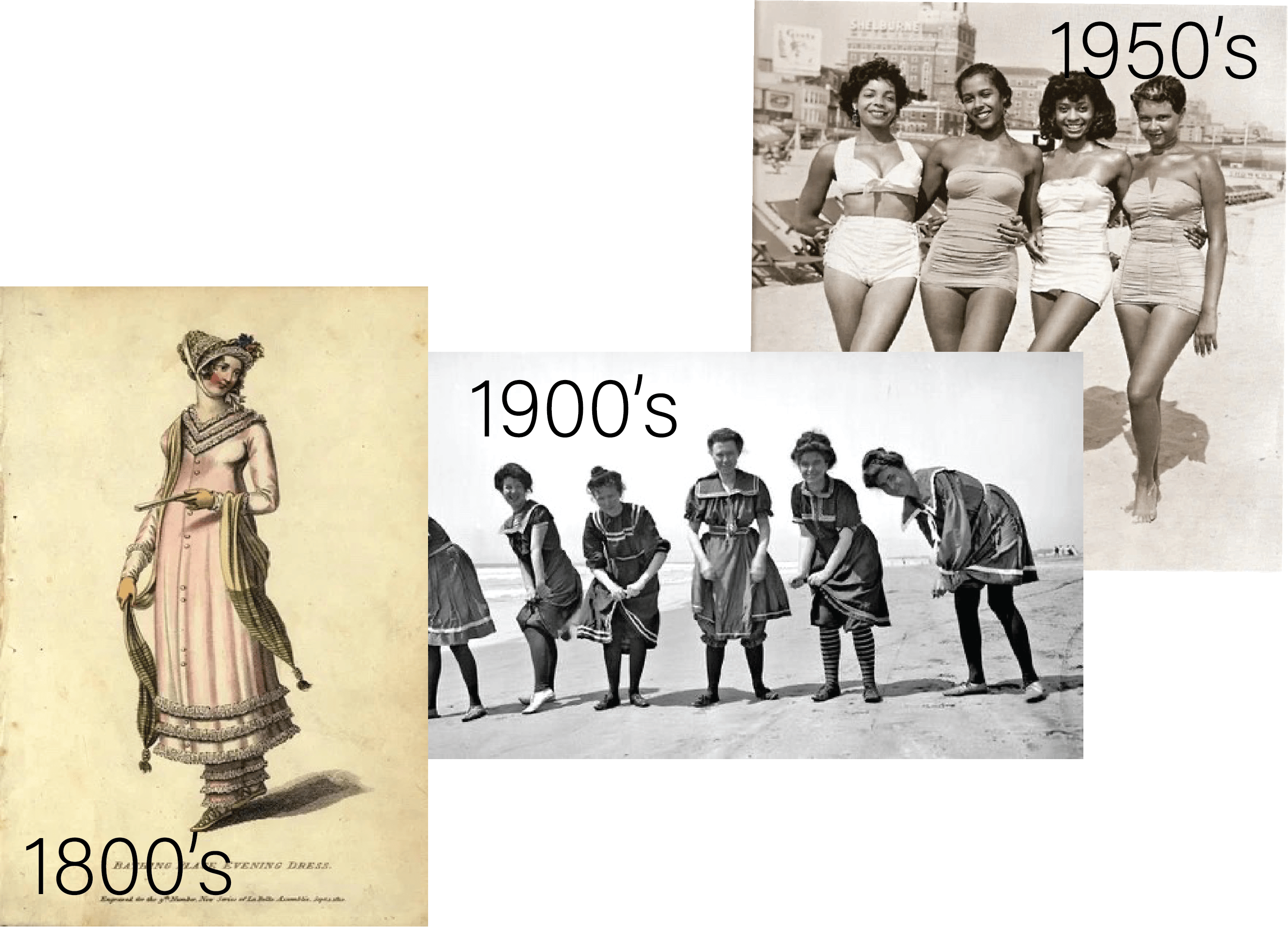 Bathing suit evolution for women 1800's - 1900's